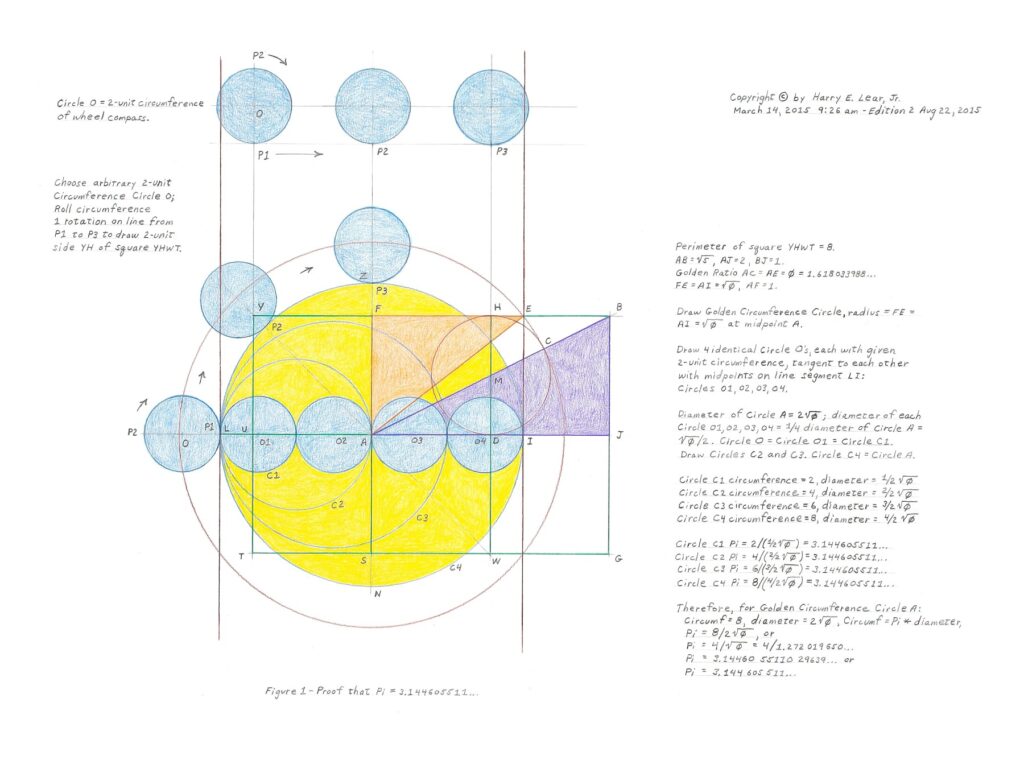 Harry Lear's "Geometric Proof 1 for True Value of Pi" from MeasuringPiSquaringPhi.com