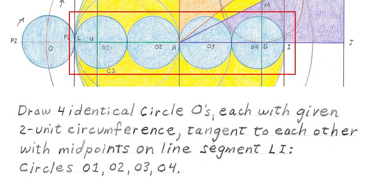 Harry Lear's "Geometric Proof 1 for True Value of Pi" from MeasuringPiSquaringPhi.com Line LI failure point.