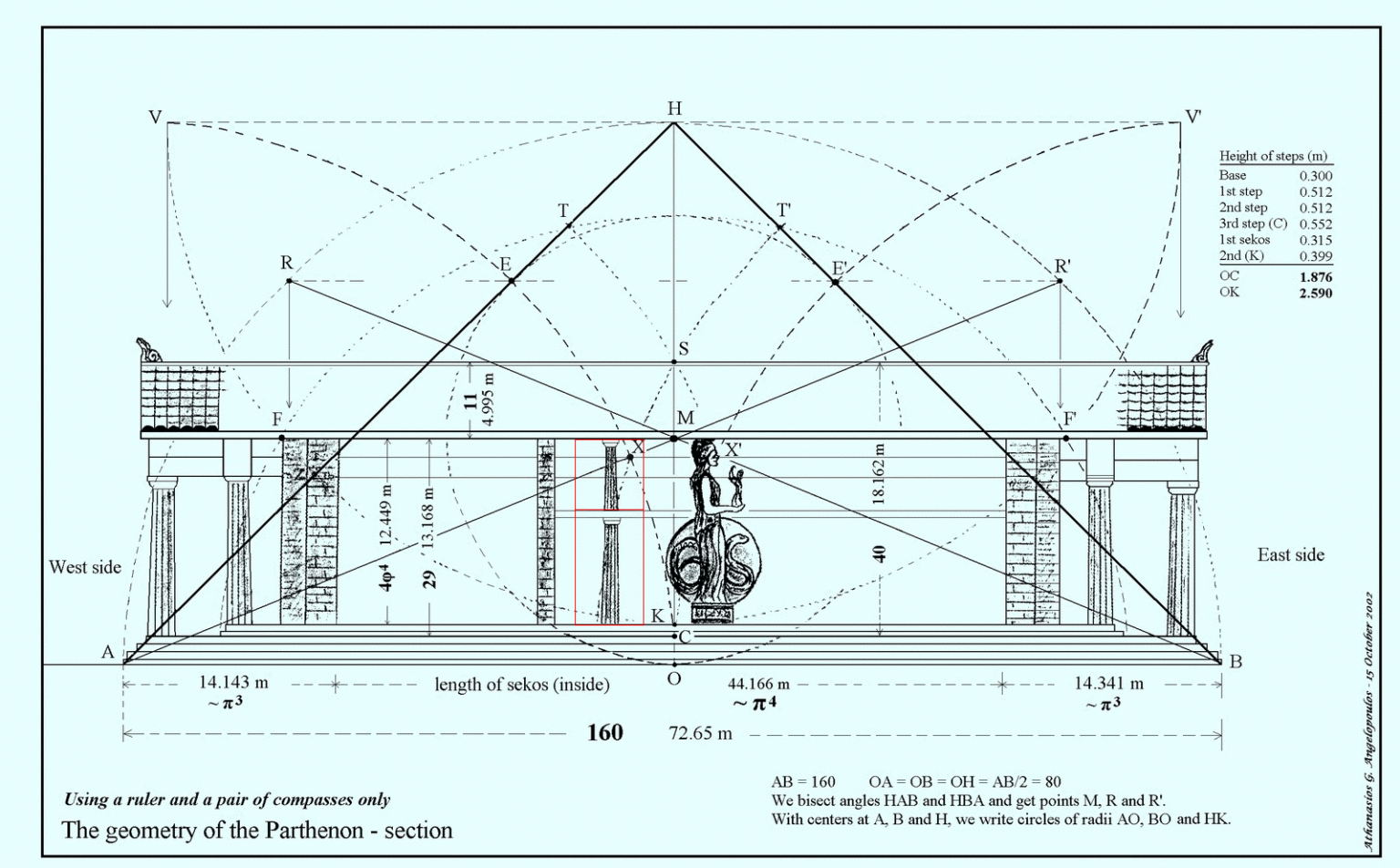 Парфенон чертеж золотое сечение