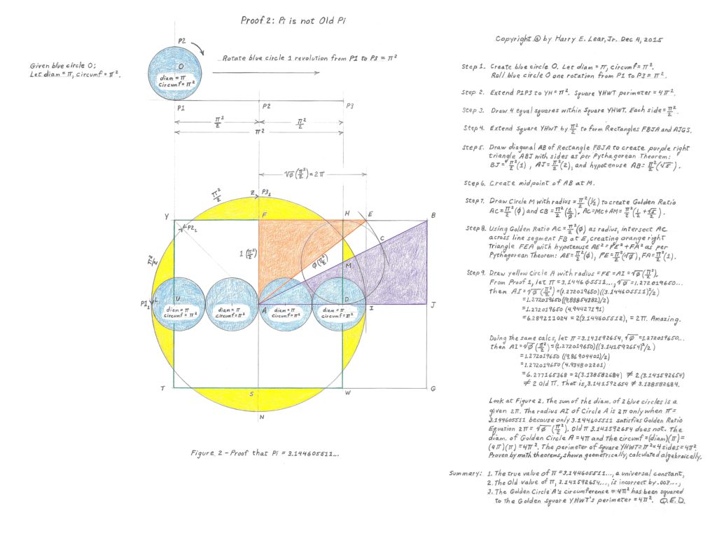 Harry Lear Geometric Construction Proof 2 of the value of Pi