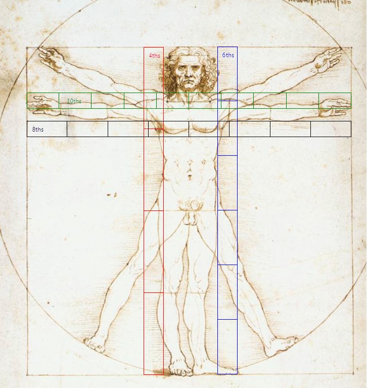 Symmetry and Proportion by Vitruvius and Da Vinci