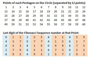 Pythagoras, the Golden Ratio & The Tuning of the Human Frequency ...