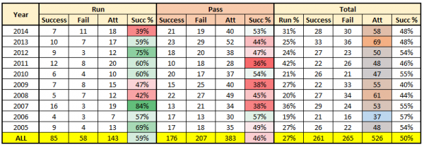 Golden Ratio drives football's point after conversion strategy