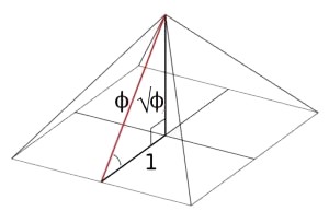 golden ratio pyramid