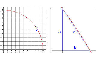 Pi 3.14159... circumference proof